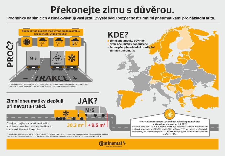 infografika překonejte zimu s důvěrou