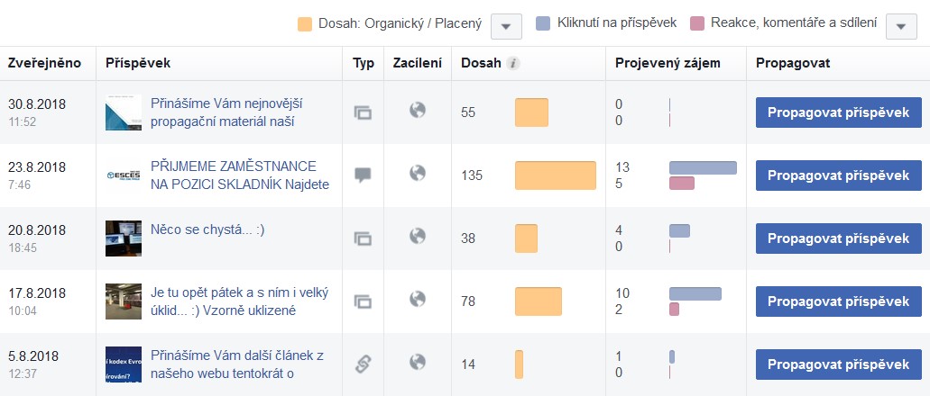 statistiky facebook esces srpen 2018 - 02